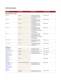 ADNS-2080 Low Power Optical Mouse Sensor - Avago Technologies