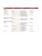 ADNS-2080 Low Power Optical Mouse Sensor - Avago Technologies