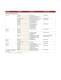ADNS-2080 Low Power Optical Mouse Sensor - Avago Technologies