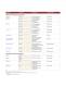 ADNS-2080 Low Power Optical Mouse Sensor - Avago Technologies