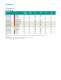 LED Solutions - Avago Technologies