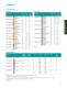 LED Solutions - Avago Technologies