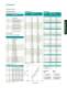 LED Solutions - Avago Technologies