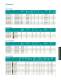 LED Solutions - Avago Technologies
