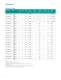 LED Solutions - Avago Technologies