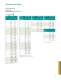 LED Solutions - Avago Technologies