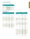 LED Solutions - Avago Technologies