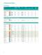 LED Solutions - Avago Technologies