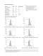 WLAN Low-Noise Amplifier - Avago Technologies