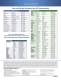 Audio Solutions from ON Semiconductor - ON Semiconductor