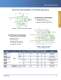 Audio Solutions from ON Semiconductor - ON Semiconductor