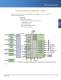 Automotive Solutions from ON Semiconductor - ON Semiconductor
