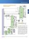 Automotive Solutions from ON Semiconductor - ON Semiconductor
