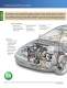 Automotive Solutions from ON Semiconductor - ON Semiconductor
