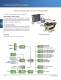 Automotive Solutions from ON Semiconductor - ON Semiconductor