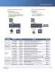 Computing and Gaming Power Solutions - ON Semiconductor