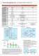 Selection guide 2011 - Ricoh Electronic Devices