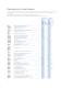 CML IC Selection Guide
