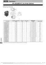 PTC Thermistors 