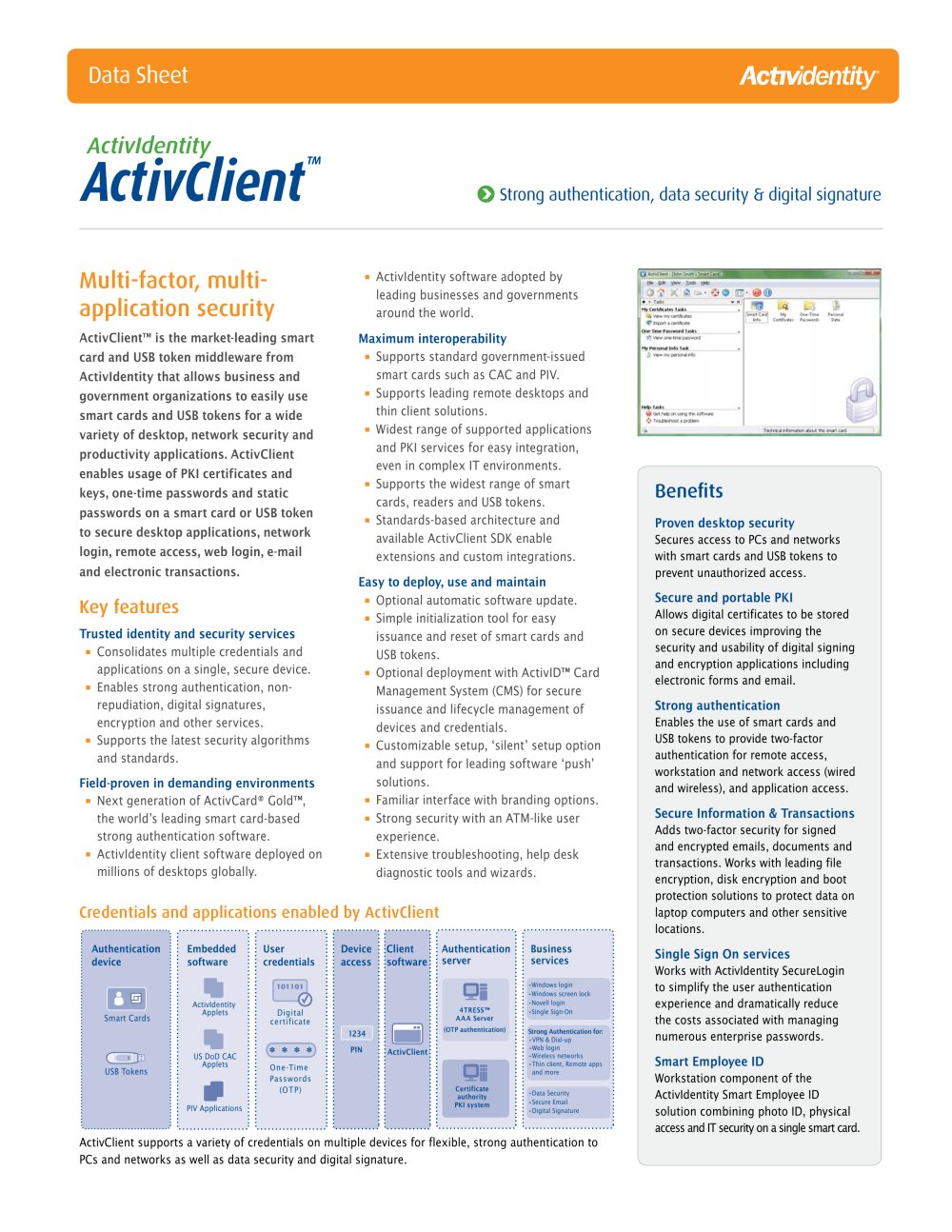 Actividentity - 