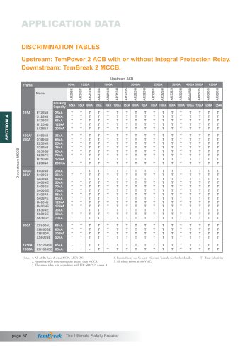 Moulded Case Circuit Breakers TemBreak2