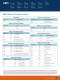 FABRIC IP SOLUTIONS - Arm Holdings