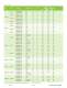 Memory & Storage Product Selection Guide - Samsung Semiconductor