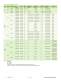 Memory & Storage Product Selection Guide - Samsung Semiconductor