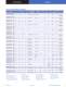 System LSI Product Selection Guide - Samsung Semiconductor