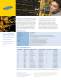 QDR�II SRAM - Samsung Semiconductor