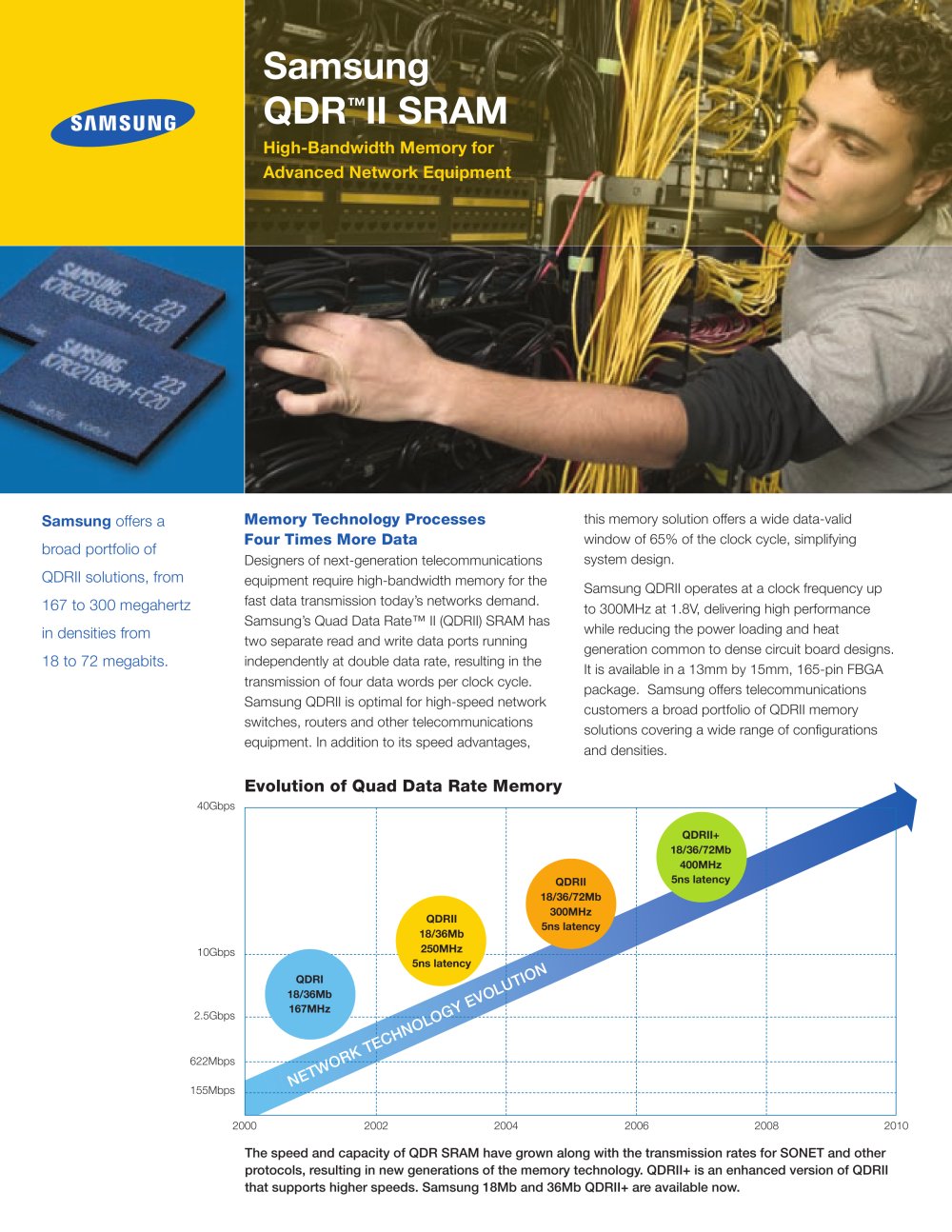 QDR�II SRAM - Samsung Semiconductor