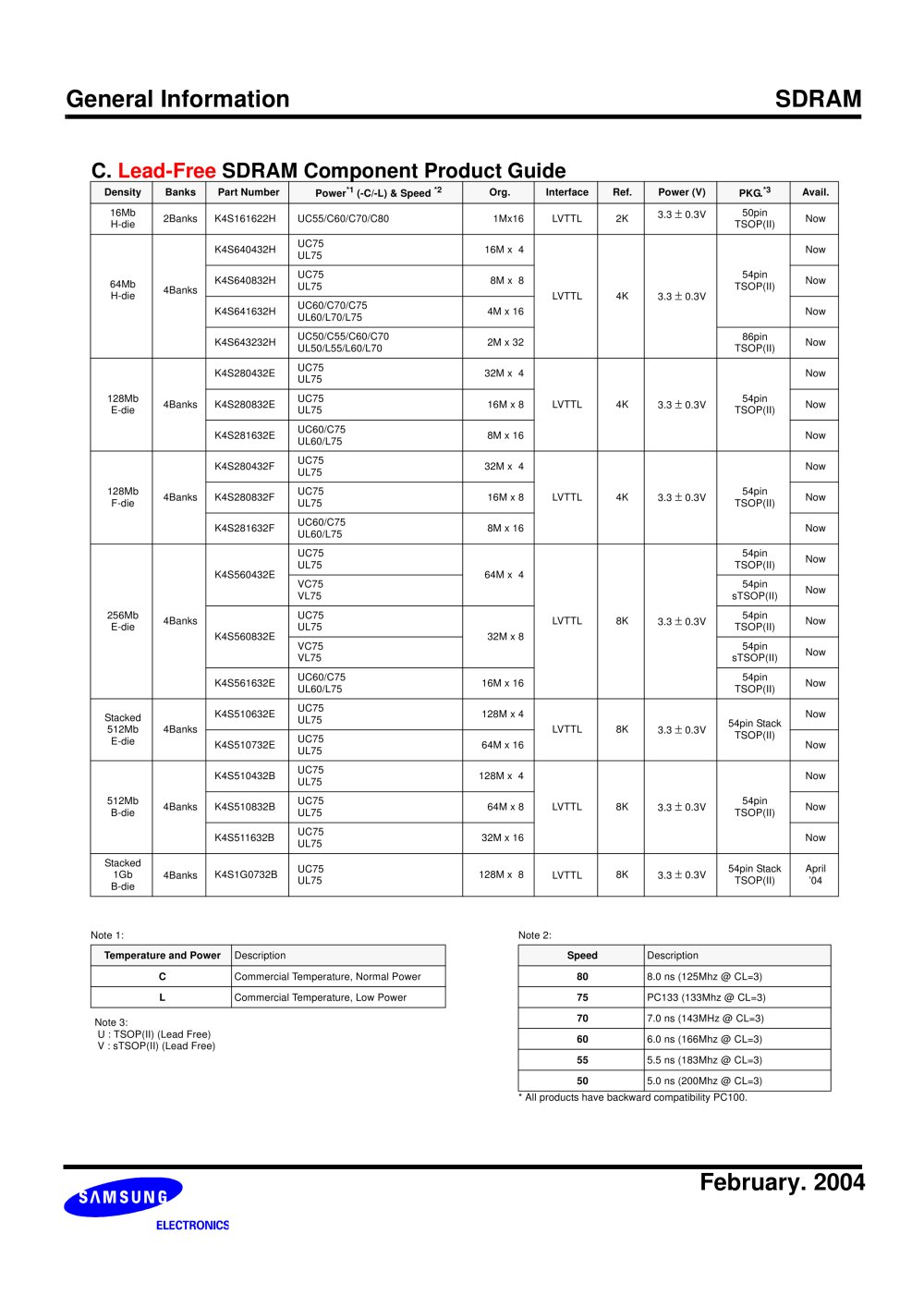 Samsung Semiconductor - 