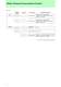 Product Guide [ ASSP�Memory�ASIC ] - Fujitsu