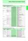 Product Guide [ ASSP�Memory�ASIC ] - Fujitsu