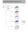 Product Guide [ ASSP�Memory�ASIC ] - Fujitsu