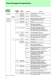 Product Guide [ ASSP�Memory�ASIC ] - Fujitsu
