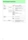 Product Guide [ ASSP�Memory�ASIC ] - Fujitsu