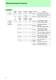 Product Guide [ ASSP�Memory�ASIC ] - Fujitsu