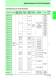 Product Guide [ ASSP�Memory�ASIC ] - Fujitsu