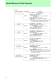 Product Guide [ ASSP�Memory�ASIC ] - Fujitsu