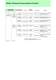 Product Guide [ ASSP�Memory�ASIC ] - Fujitsu