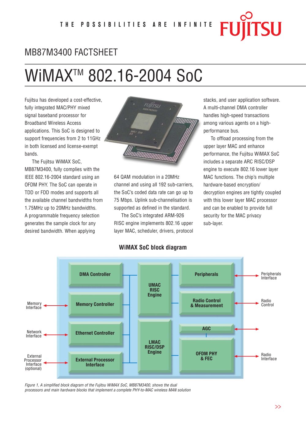 WiMAX: MB87M3400 Fact Sheet - Fujitsu