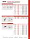 Composite Push in Fittings - Nycoil