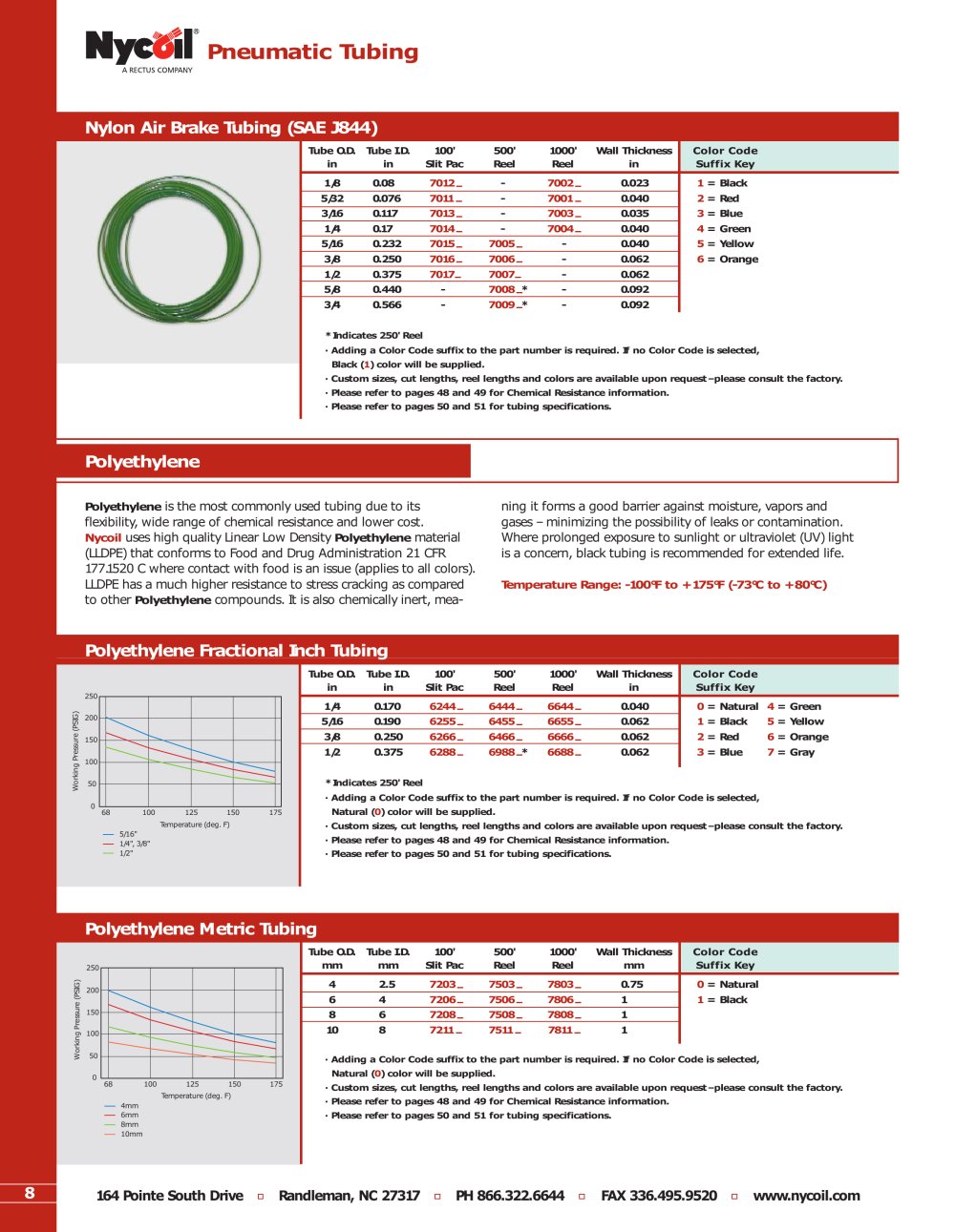 Pneumatic Tubing - Nycoil