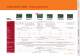 congatec Product Guide - Congatec