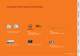 congatec Product Guide - Congatec