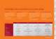 congatec Product Guide - Congatec