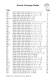 <b>CONSTRUCTION CATALOGUE ROLLER</b> - Rollex F�rderelemente KG