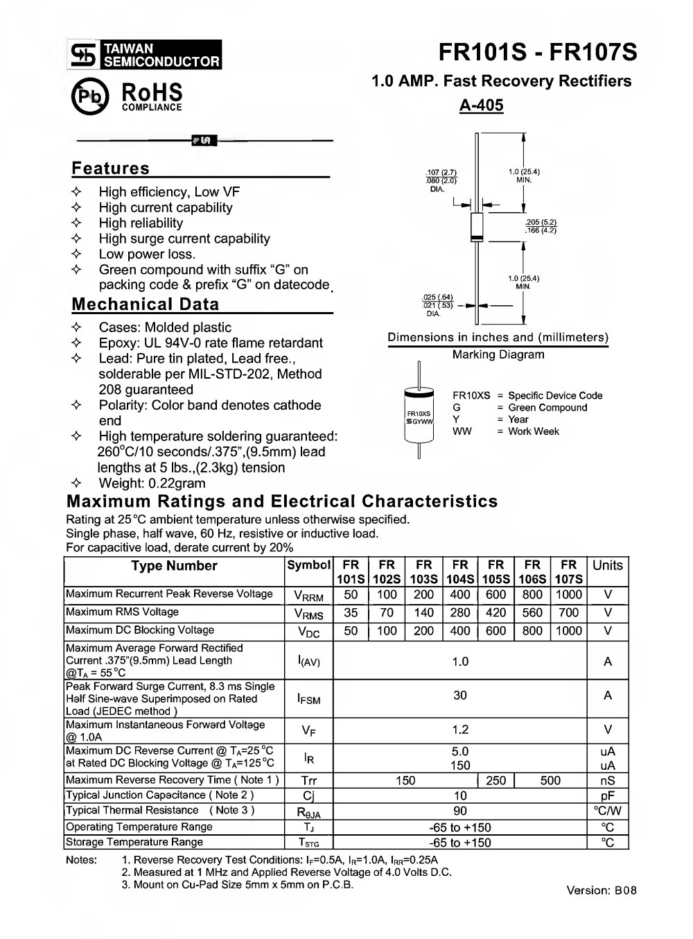 1.0 AMP. Fast Recovery Rectifiers - Taiwan Semiconductor