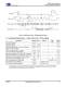 CS48520/40/60 High-Performance, Low Cost 32-Bit Audio Processor - Cirrus Logic